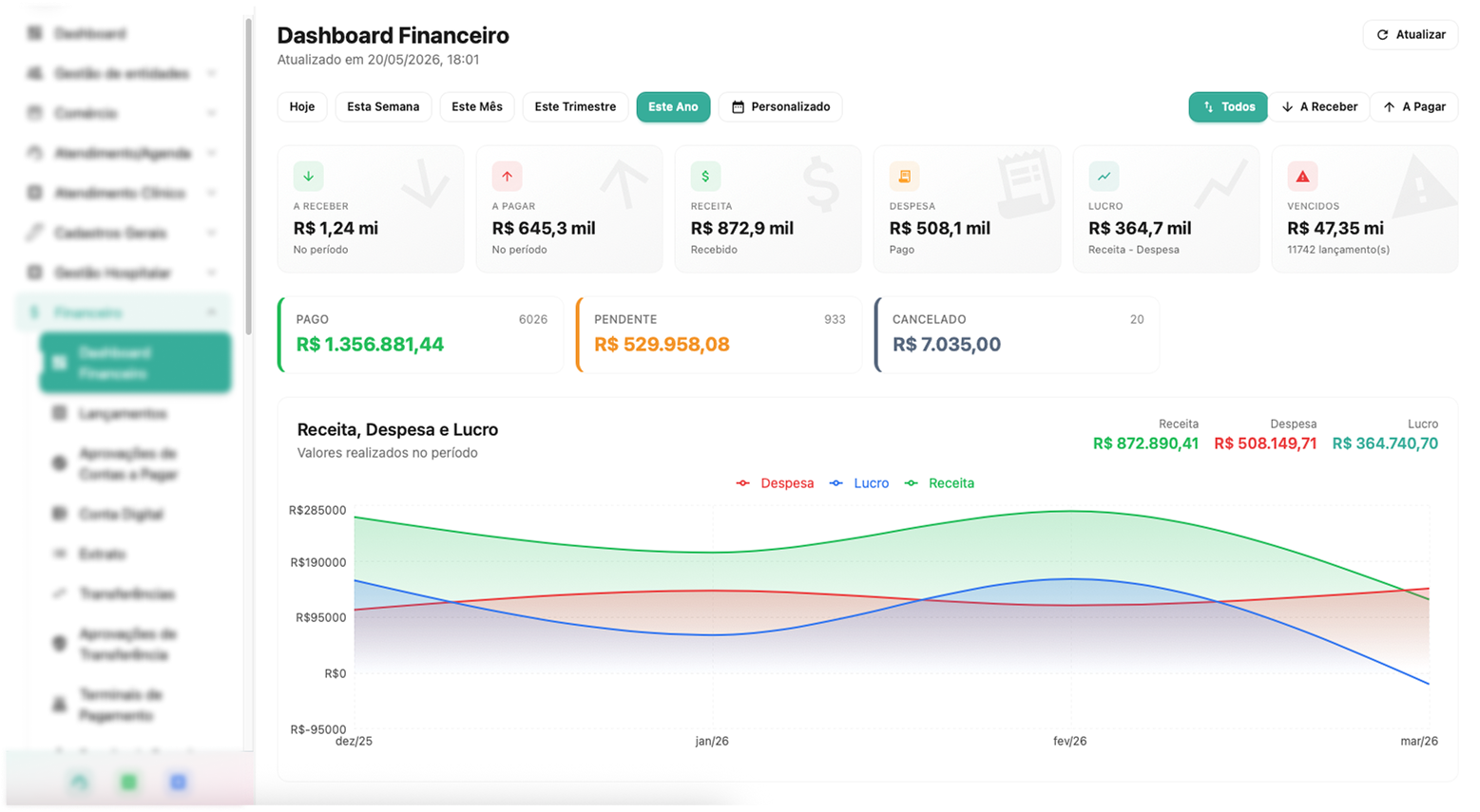 Gestão financeira do MediarDex